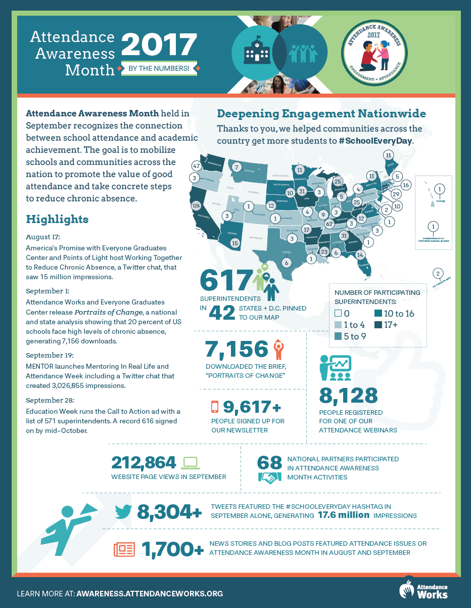 2017Metrics - Attendance Awareness Campaign 2022