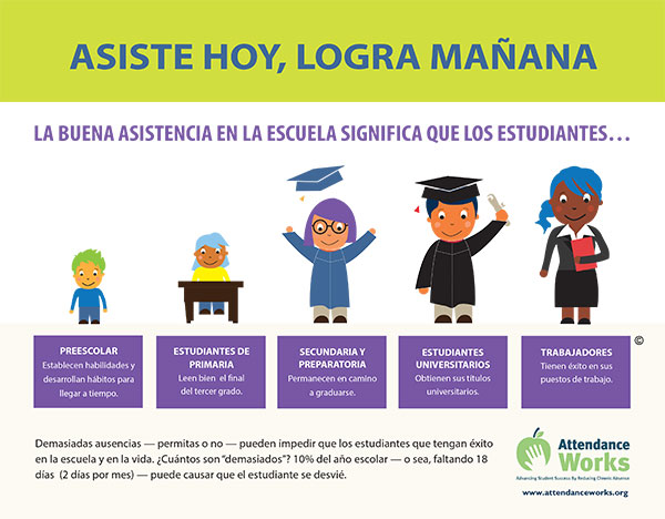 https://awareness.attendanceworks.org/wp-content/uploads/Attendance-Magnet-2017-SPANISH_updated_012417-1-1.jpg