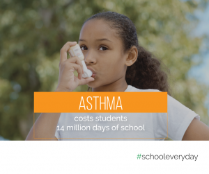 asthma